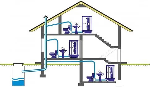 Канализационная установка SFA Sanipro P30