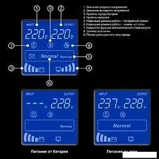 Источник бесперебойного питания ExeGate SpecialPro Smart LLB-2000.LCD.AVR.2SH.RJ.USB EX292632RUS Источник бесперебойного питания ExeGate SpecialPro Smart LLB-2000.LCD.AVR.2SH.RJ.USB EX292632RUS