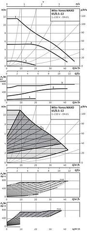 Насос Wilo Yonos MAXO 50/0.5-16