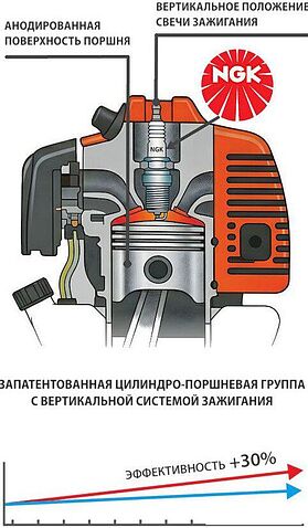 Триммер ELAND H-545 Industrial
