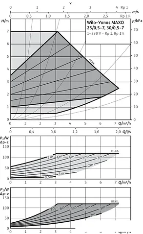 Насос Wilo Yonos MAXO 30/0,5-7