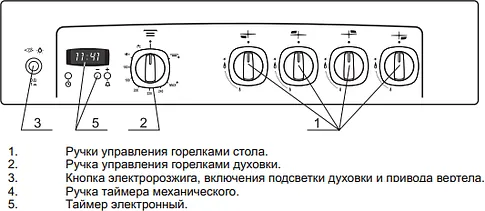 Кухонная плита GEFEST 5100-03 0002