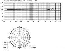 Микрофон Beyerdynamic MM1 Микрофон Beyerdynamic MM1