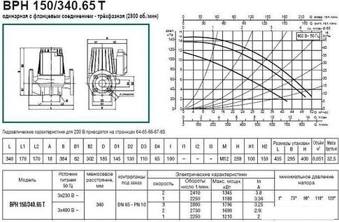 Циркуляционный насос DAB BPH 150/340.65 T
