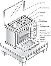 Мини-печь GEFEST ПГ 100