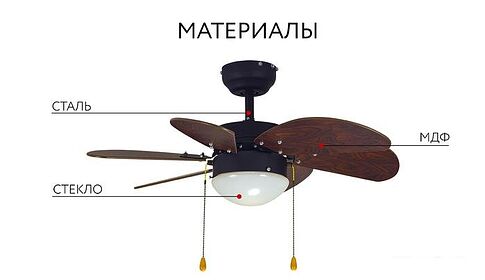 Вентилятор Dreamfan Turbo 76 72003