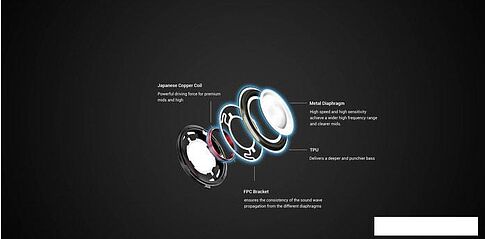 Наушники 1More ComfoBuds Pro ES901 (белый)