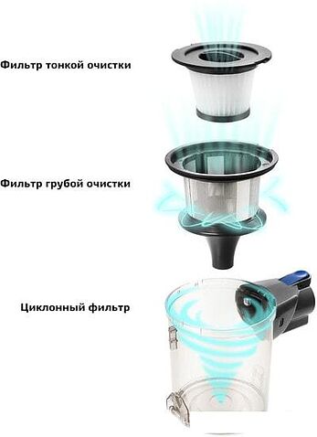Пылесос Kitfort KT-541-1