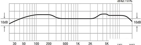 Микрофон Lewitt DTP 340 TT