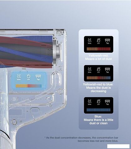 Пылесос для удаления пылевых клещей Jimmy BX7 Pro Max