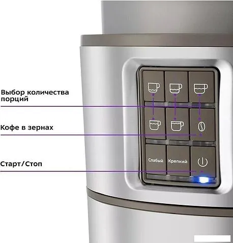 Капельная кофеварка Kitfort KT-7204