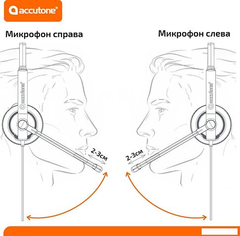 Офисная гарнитура Accutone Converse UB95 USB