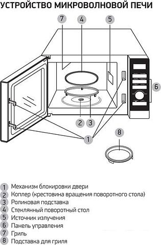Микроволновая печь BBK 25MWI-939T/B