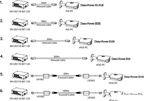 Коммутатор Dahua DH-LR2110-8ET-120