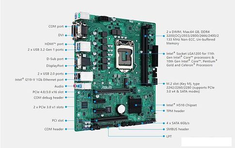 Материнская плата ASUS Pro H510M-C/CSM