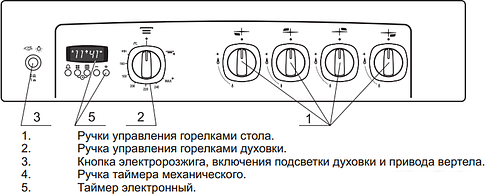 Кухонная плита GEFEST 6500-03 0042