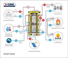 Бойлер косвенного нагрева S-Tank HFWT Duo 300