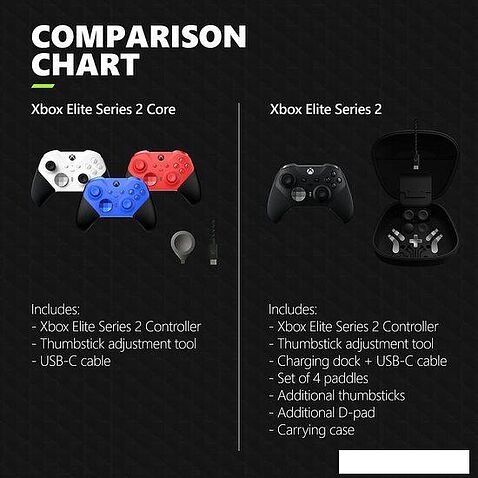 Геймпад Microsoft Xbox Elite Wireless Series 2 Core (синий)