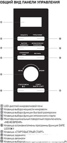 Микроволновая печь BBK 25MWI-939T/B