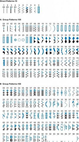 Компьютерная швейная машина Minerva Decor Professional