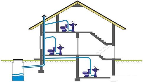Канализационная установка SFA Sanitop X10