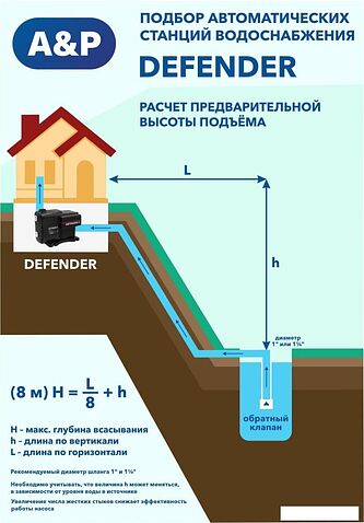 Насосная станция A&P Defender II AP118D002