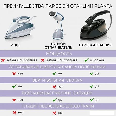 Отпариватель Planta PLS-H04
