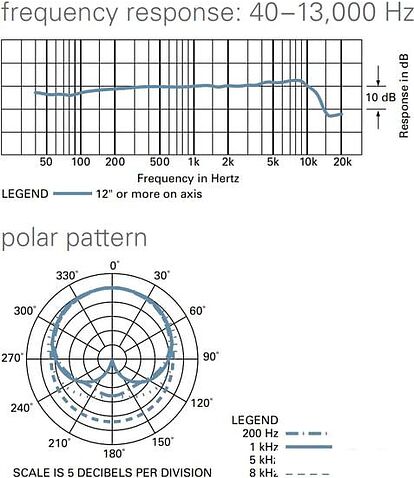 Микрофон Audio-Technica ES947/LED (черный)