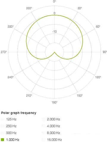 Микрофон Lewitt MTP 740 CM