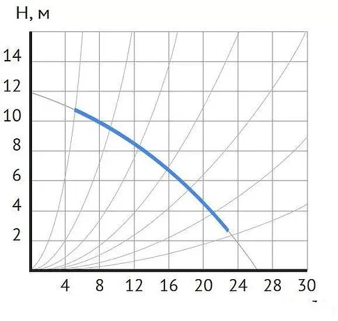 Циркуляционный насос Maxpump UPDF 50-12Fm