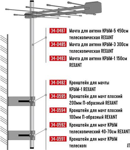 Кронштейн Rexant 34-0591