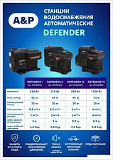 Насосная станция A&P Defender III AP118D003