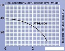 Насос Jemix ATSGJ-800