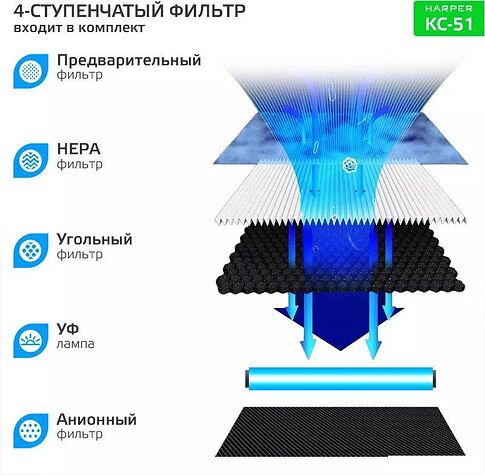 Климатический комплекс Harper KC-51