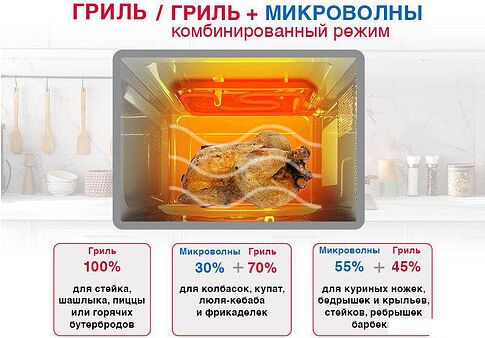 Микроволновая печь Oursson MD2306FDB/SL