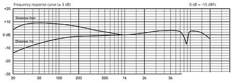 Микрофон Beyerdynamic Fox