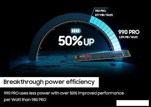 SSD Samsung 990 Pro 4TB MZ-V9P4T0BW