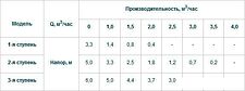 Насос Unipump UPH 20-60