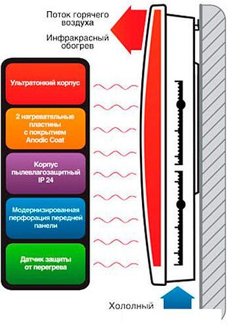 Конвектор Ballu BIHP/R-1500