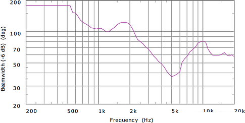Концертная акустика QSC AC-C8T