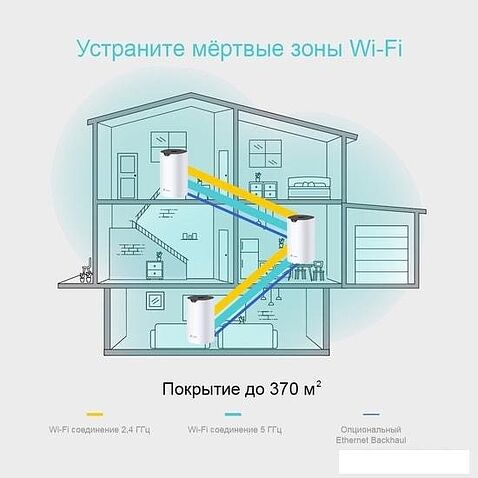 Wi-Fi система TP-Link Deco S4 (3 шт.)