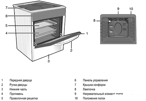 Кухонная плита BEKO CSS 48100 GW