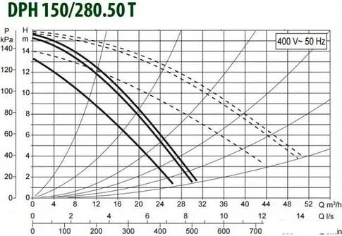 Циркуляционный насос DAB DPH 180/280.50 T