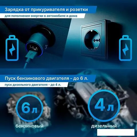 Портативное пусковое устройство TrendVision Start Compressor