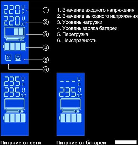 Источник бесперебойного питания ExeGate SpecialPro Smart LLB-600.LCD.AVR.2SH EX292765RUS