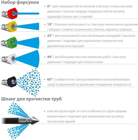 Мойка высокого давления Steher HPW-160