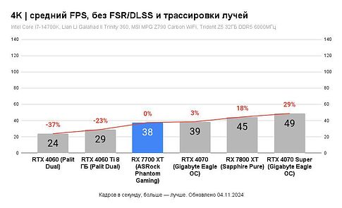 Видеокарта PowerColor Hellhound Radeon RX 7700 XT 12GB GDDR6 RX 7700 XT 12G-L/OC