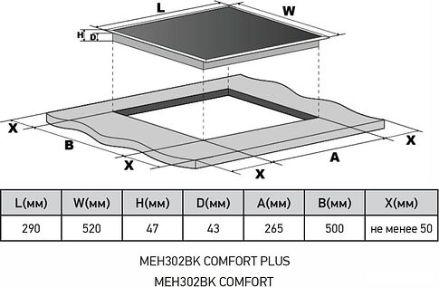 Варочная панель Meferi MEH302BK Comfort
