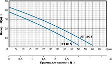 Насос Unipump AUTO JET 80 S