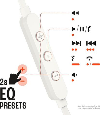 Наушники JBL Tune 305C (белый)